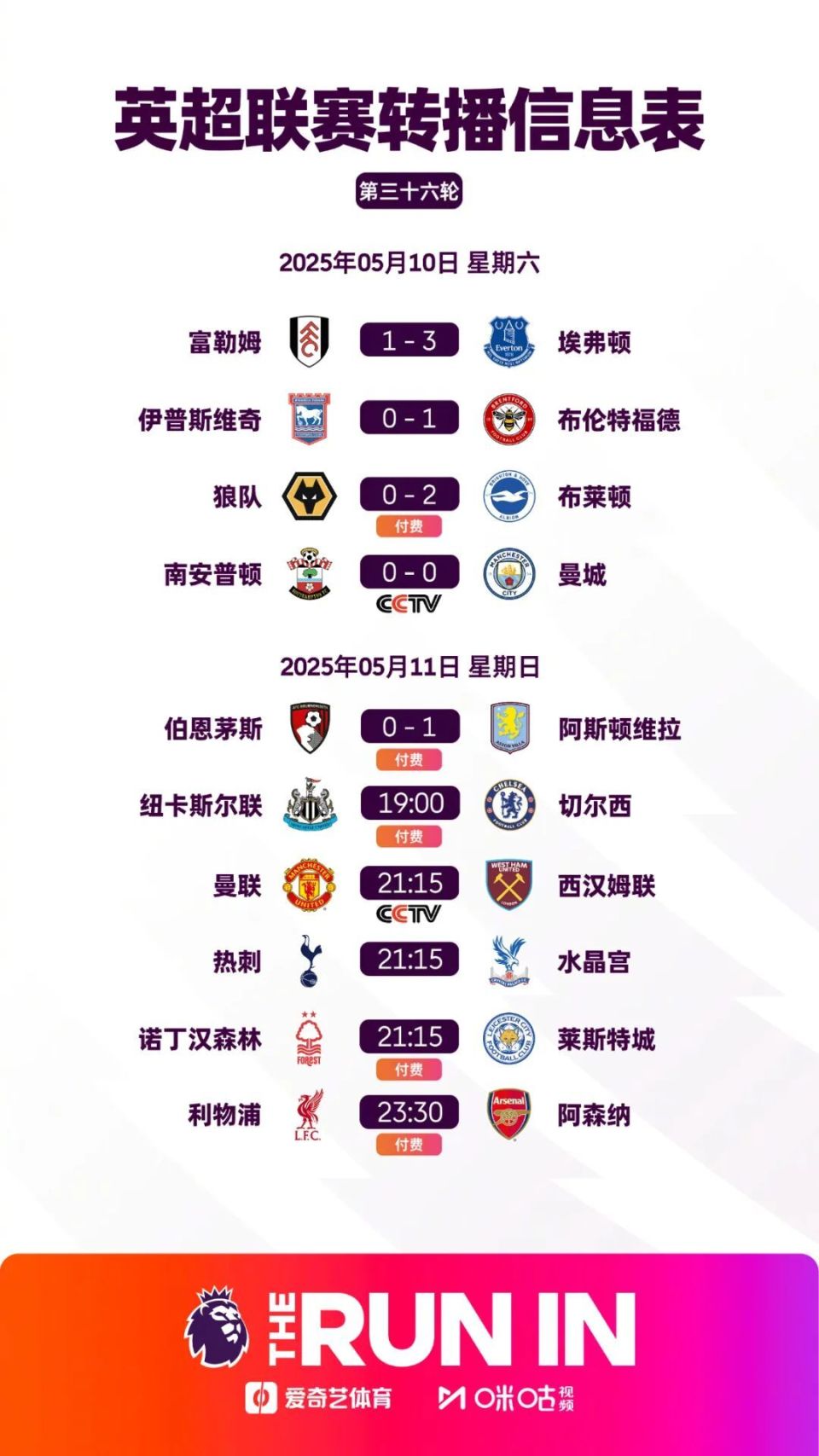 南安普顿客场战平，保持不败纪录